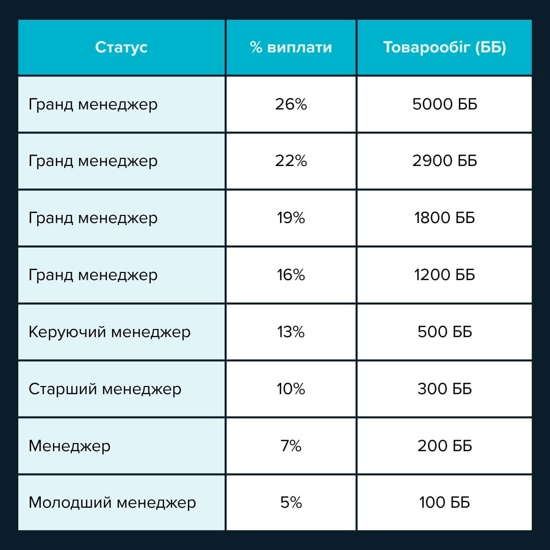Маркетинг NEXT GENERATION від Jerelia: більше, ніж просто план — це твоя фінансова свобода