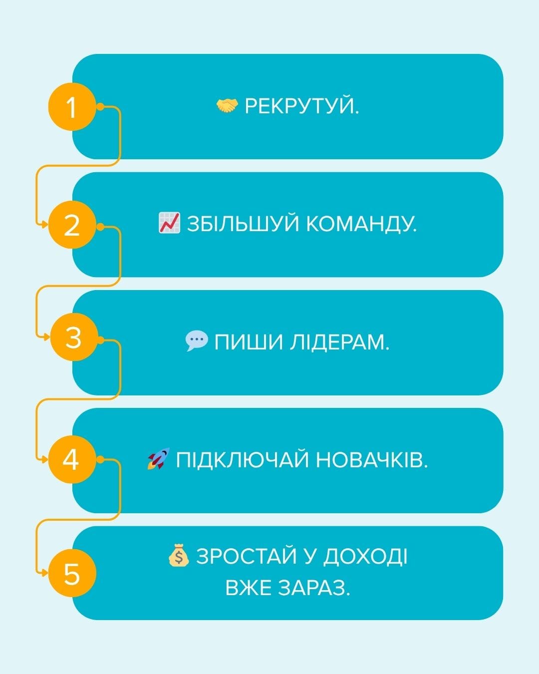 Гранд Менеджер по-новому: як NEXT GENERATION відкриває двері до великого доходу
